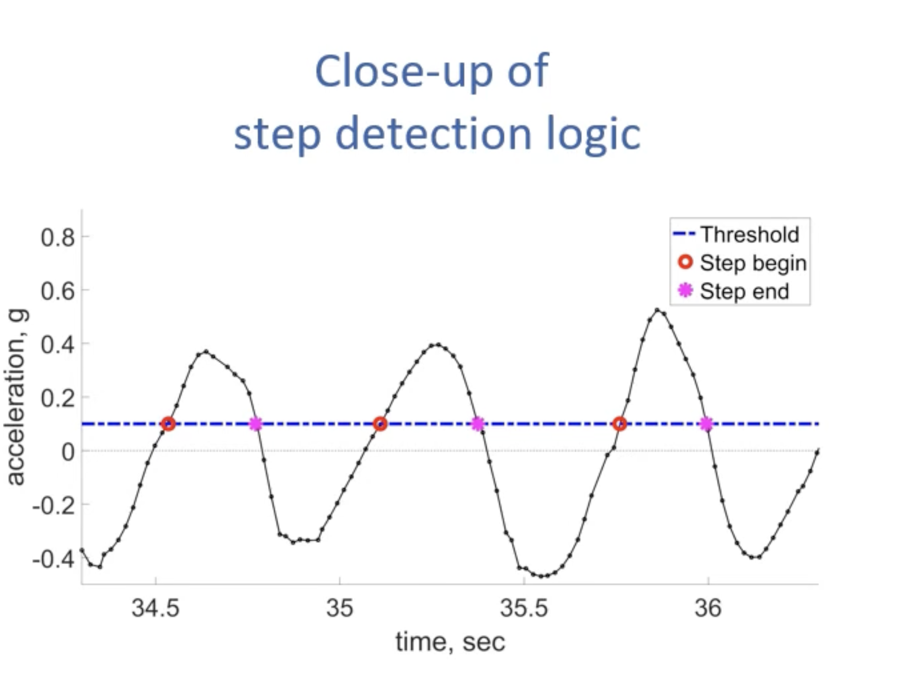 How does your phone track steps? — Today You Should Know